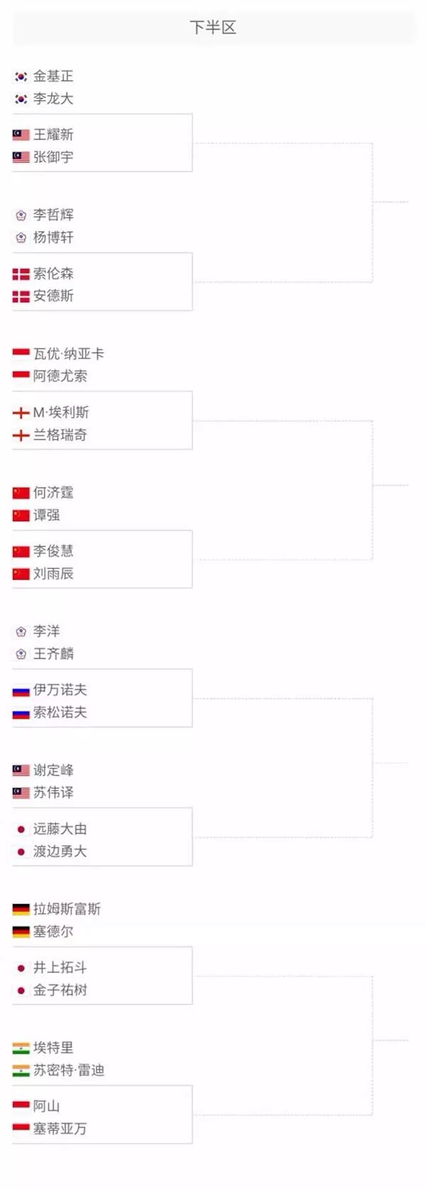 偏高则考虑 偏高则考虑