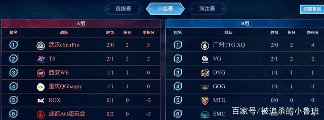 默认结果