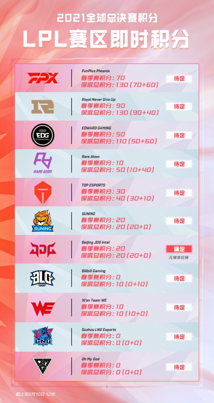 的组合
